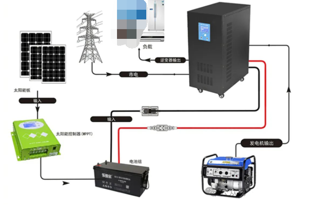 光伏电站蓄电池充放电试验步骤_conew1.png